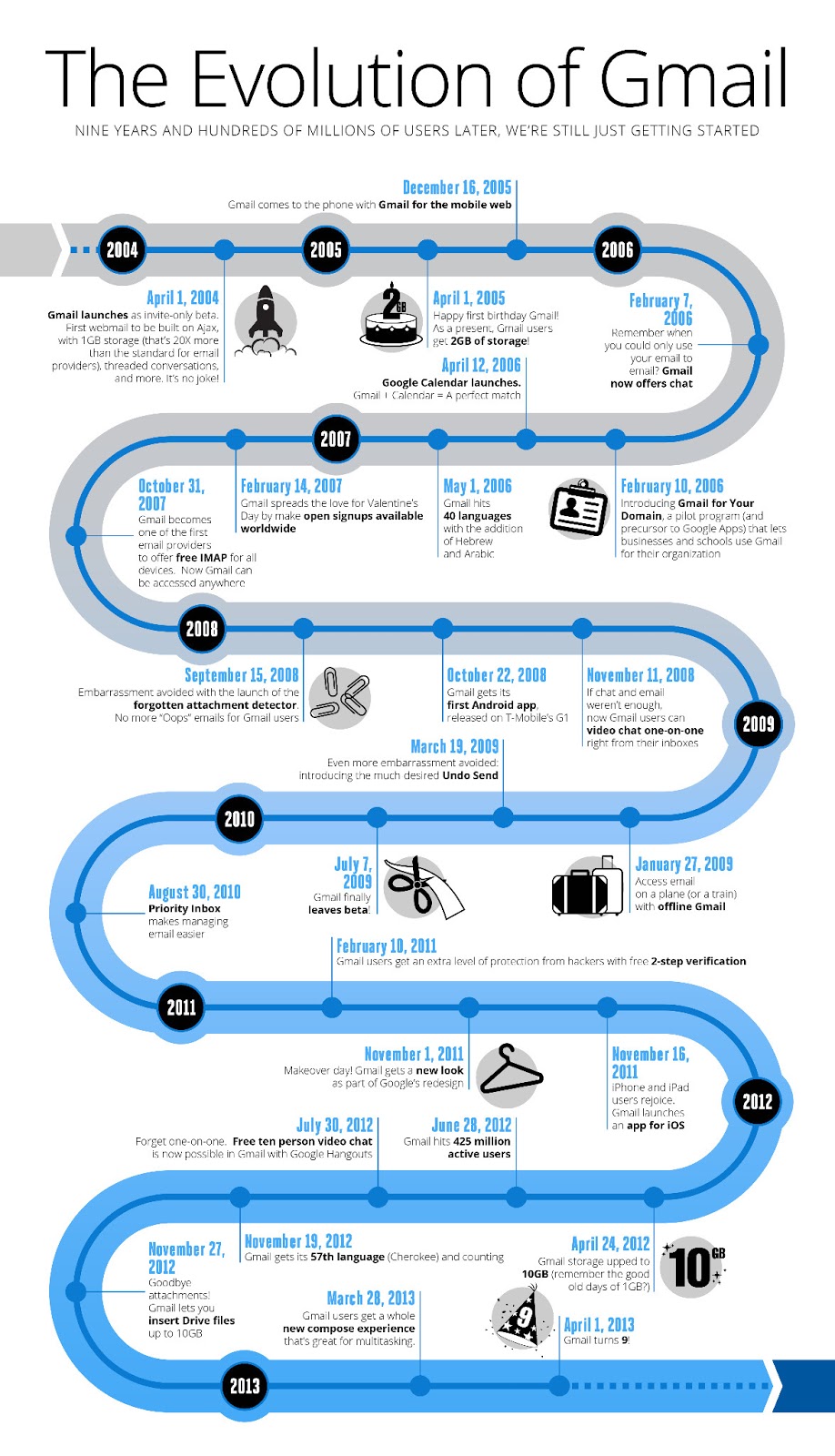 Gmail-Infographic