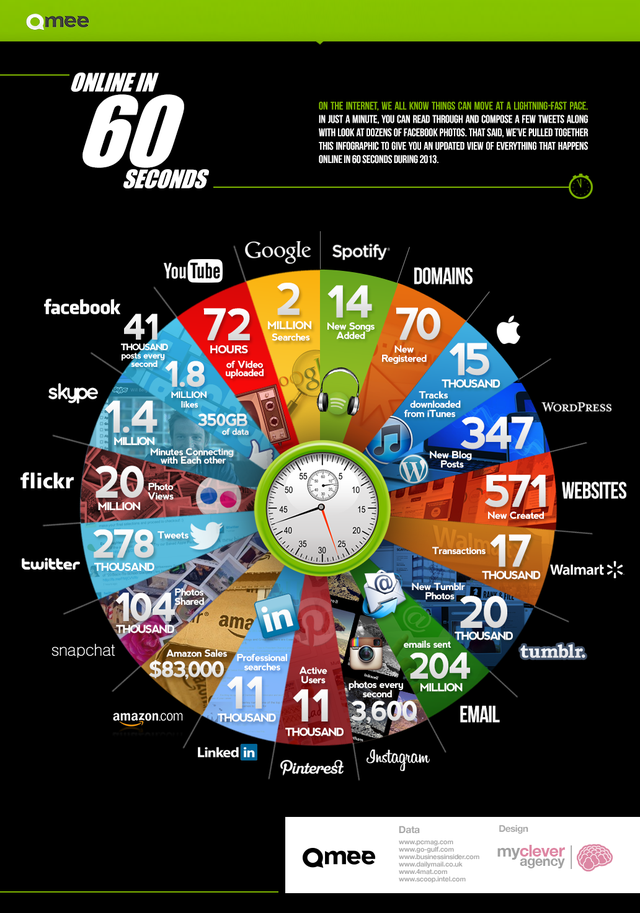 60s on the web