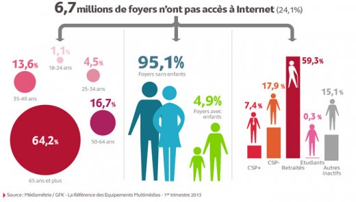 internet-en-france