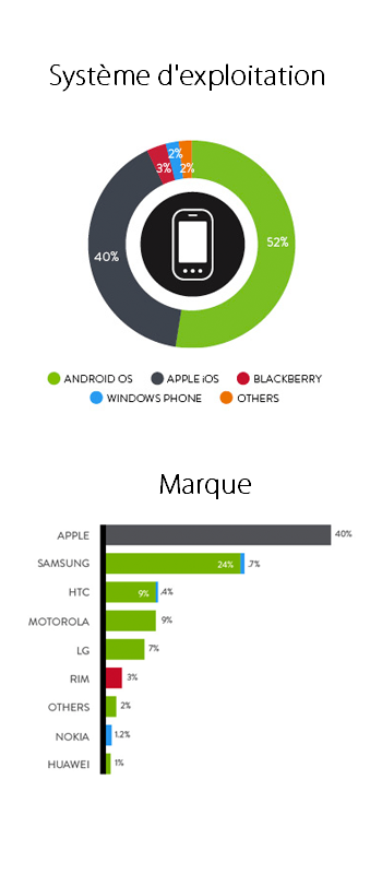 smartphone