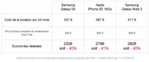 free-mobile-tarifs