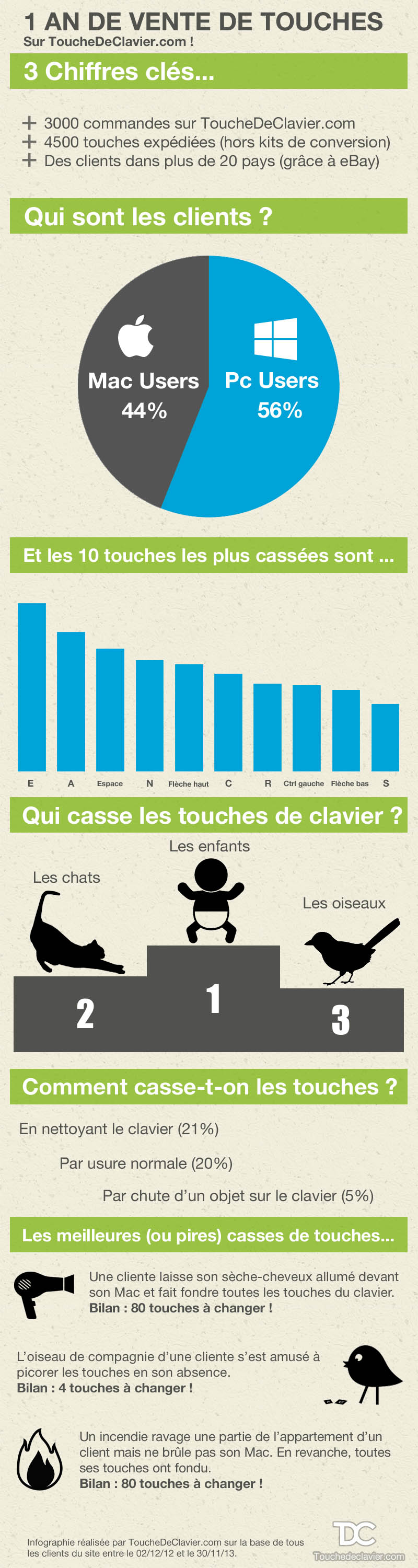 infographie_1an_tdc