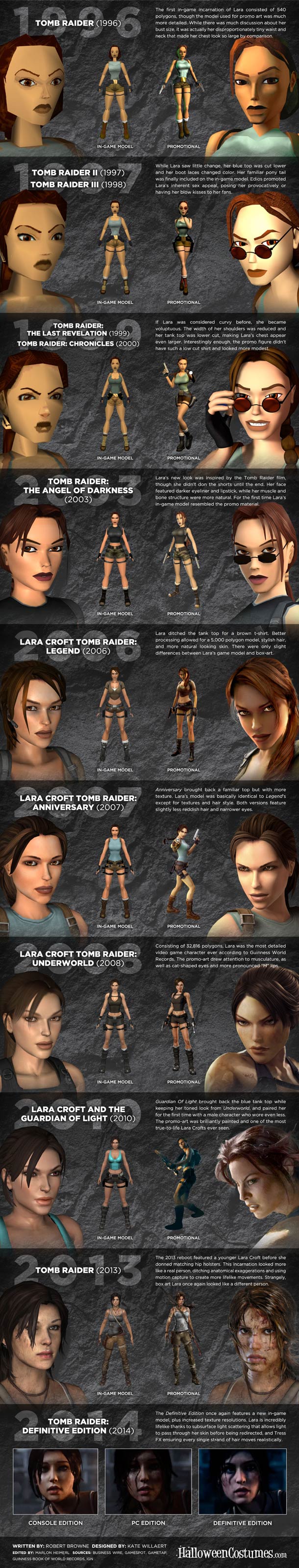tomb-raider-infographie