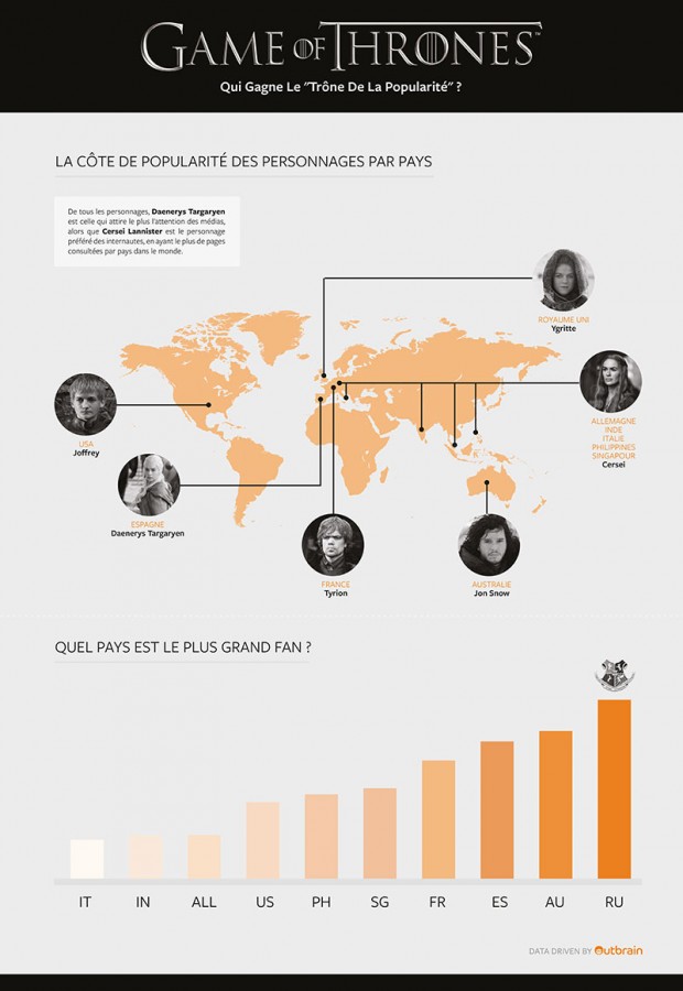 Infographie-GoT