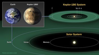kepler186f-comparaison-terre-nasa_4880903