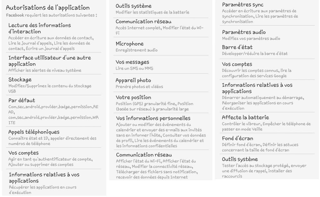 Liste autorisations
