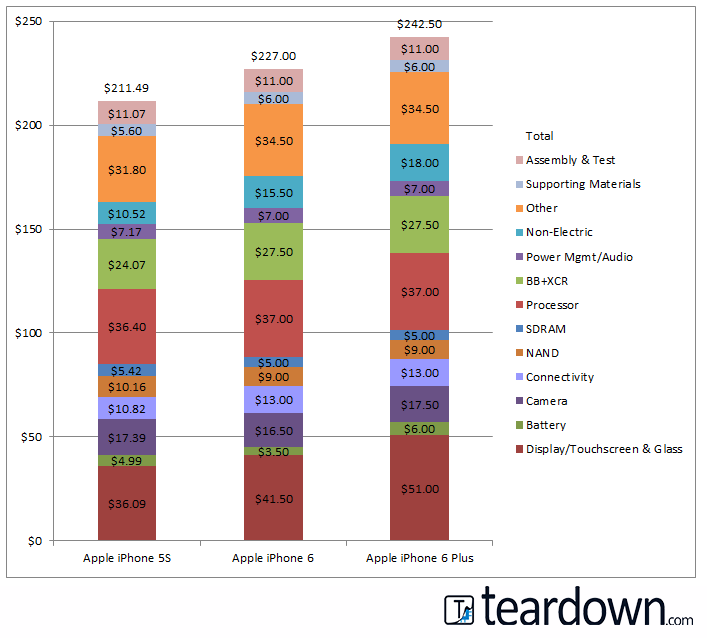 iPhone-Cost-Comparison
