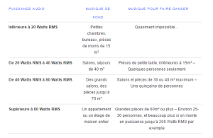 puissance d