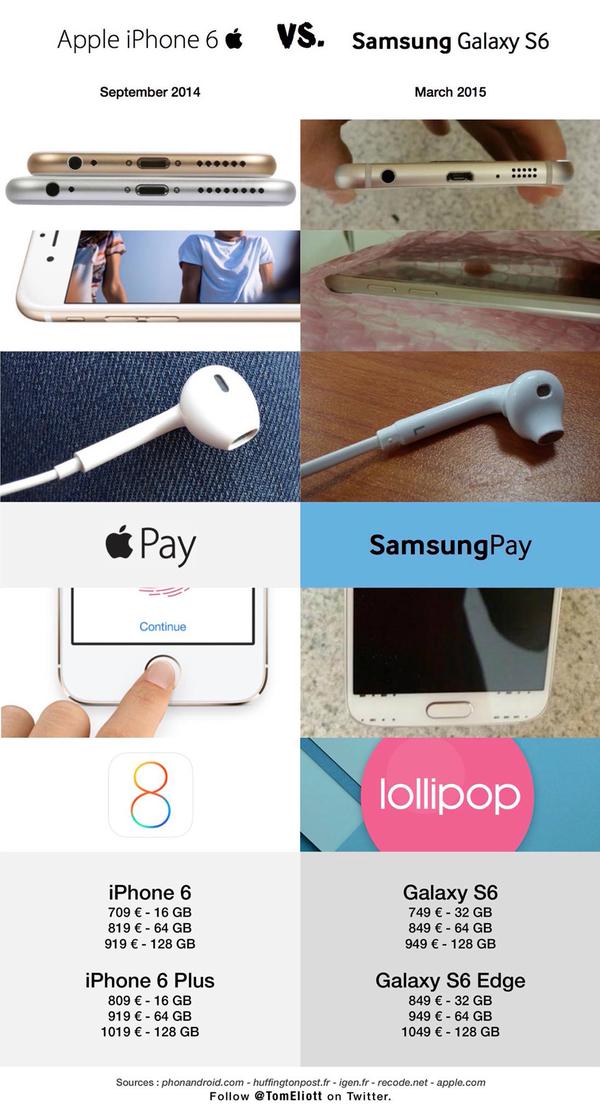 critique galaxy s6 vs iphone 6 geek mexicain