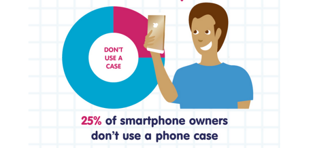 Faut-il protéger son smartphone avec une coque ? 1