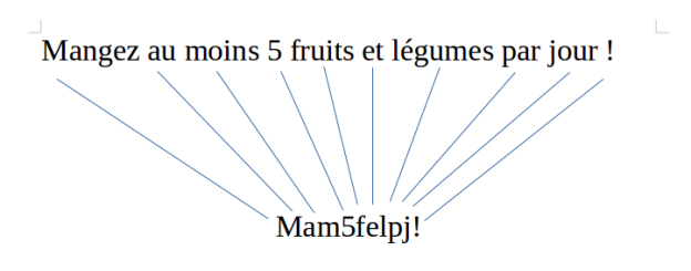 Comment créer un mot de passe complexe facile à retenir ?