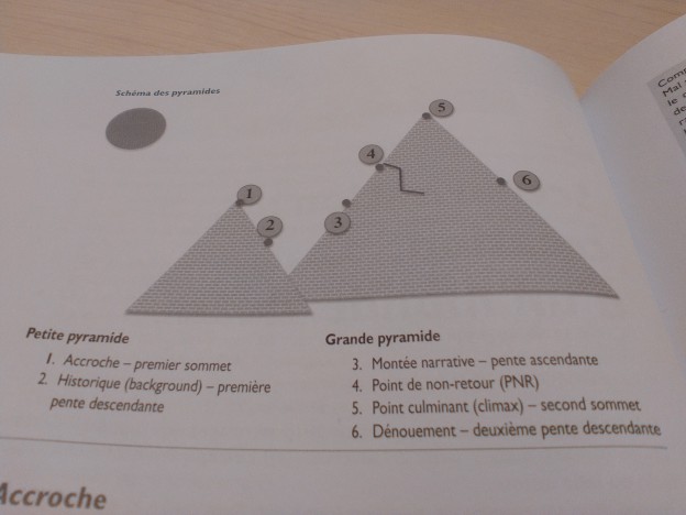 Écrire son scénario? Mission pas si impossible 2