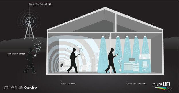 Le LiFi, allumez et vous êtes connectés ! 4