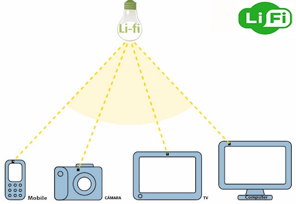 Le LiFi, allumez et vous êtes connectés !