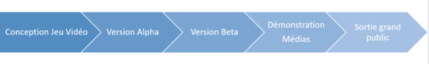 Les BETA des jeux vidéo sont-elle réellement des BETA ?