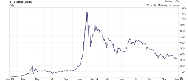 [Dossier] Le Bitcoin Partie 1 - Kékéçé? 2