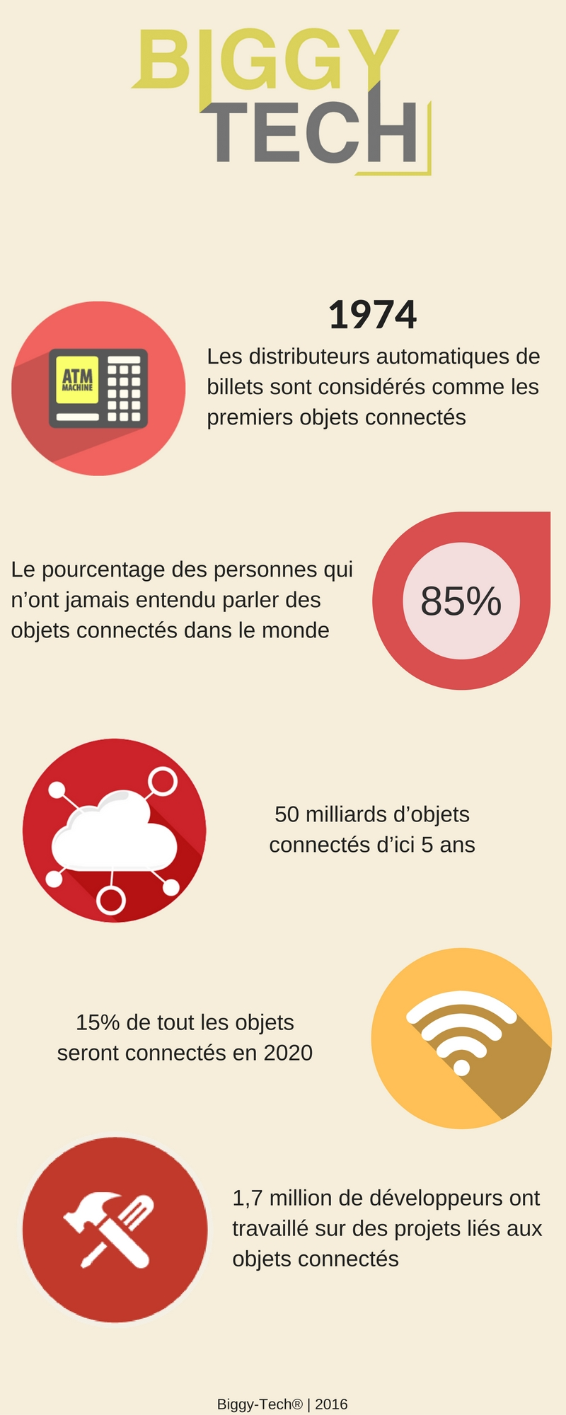 Les chiffres monstrueux des Objets Connectés
