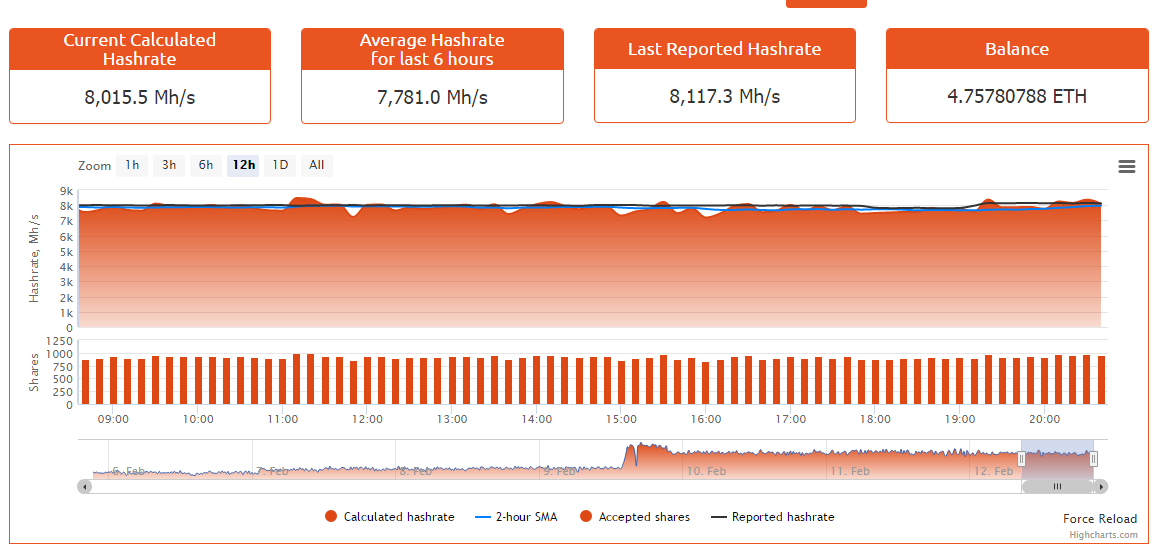[Dossier] Ethereum Partie 2 - Le minage 3
