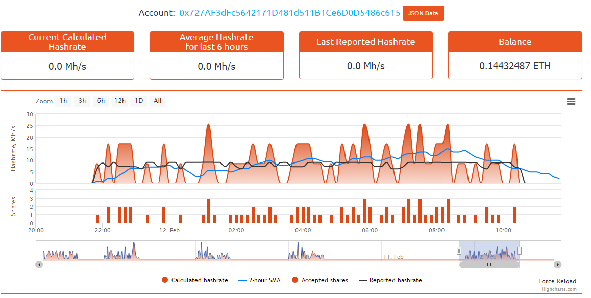 [Dossier] Ethereum Partie 2 - Le minage