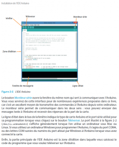 Un livre simple & ludique pour débuter avec le prototypage 4