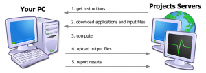 [TUTO] Comment exploiter la puissance de son VPS inactif ?