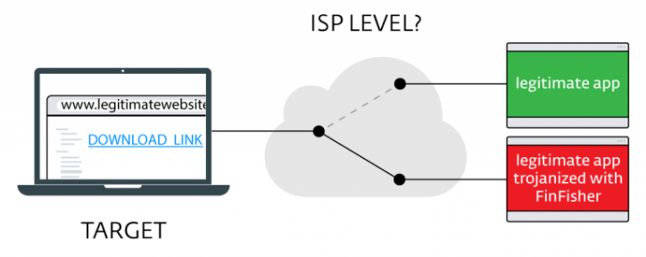 FinFisher, le logiciel espion devient plus dangereux