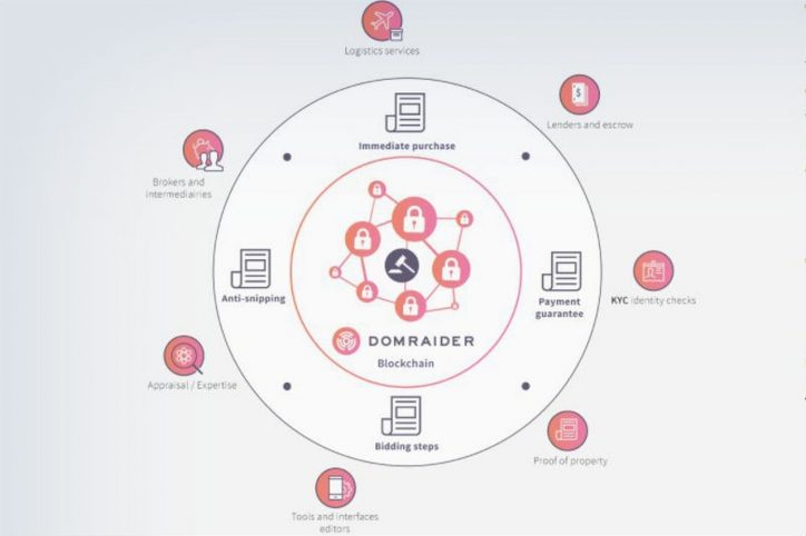 Des nouvelles façons d'utiliser la Blockchain