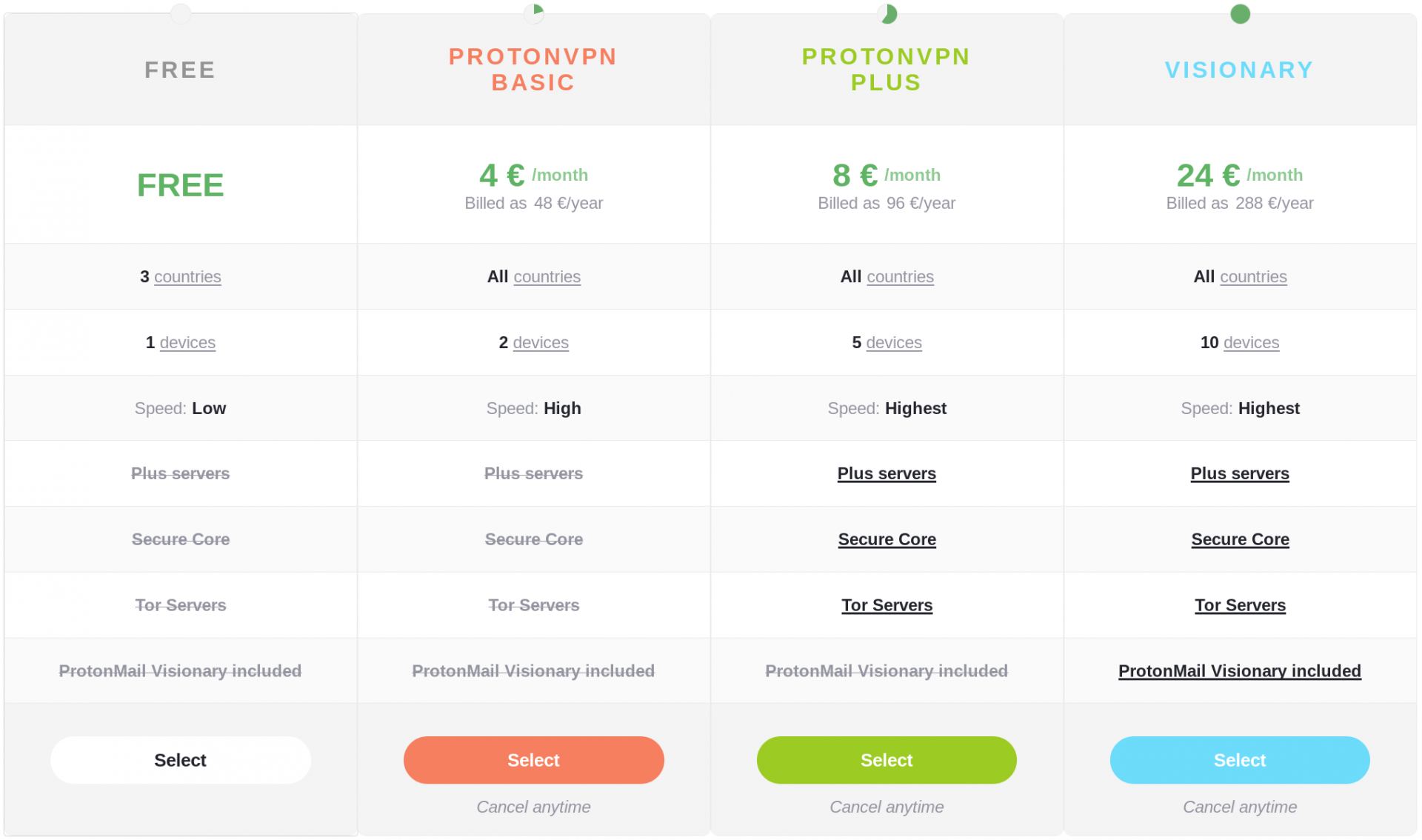 Une semaine après le basculement sur ProtonMail, voici ce qu'il faut retenir | Détails et tarifications des offres ProtonVPN (février 2018)