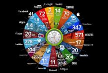 Chaque minute sur internet
