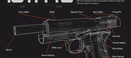 Le fonctionnement d'une arme expliqué en gif
