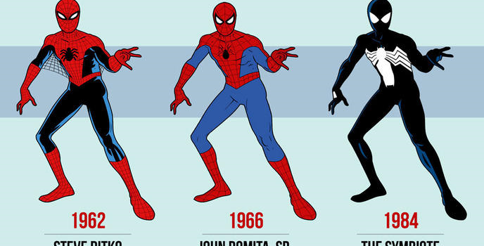 Infographie: L'évolution des costumes de Spider-Man