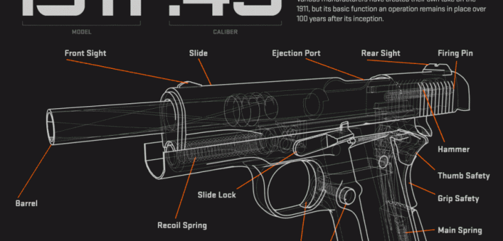 Le fonctionnement d'une arme expliqué en gif